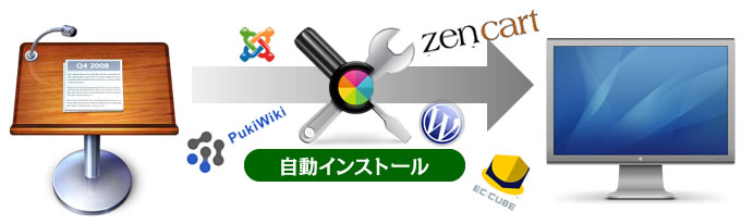 無料アプリケーション 無料アプリケーション